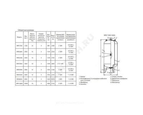 Бак расширительный мембранный WRV для отопления 3000 л 10 бар Wester 1-14-0320