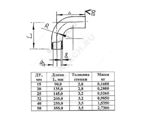 Отвод сталь шовный 90гр Дн 26,8х2,8 (Ду 20) под приварку из труб по ГОСТ 3262-75 КАЗ