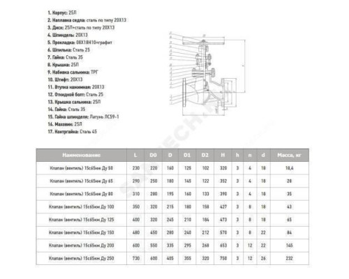 Клапан запорный сталь 15с65нж Ду 15 Ру16 Тмакс=425 оС фл МЗТА