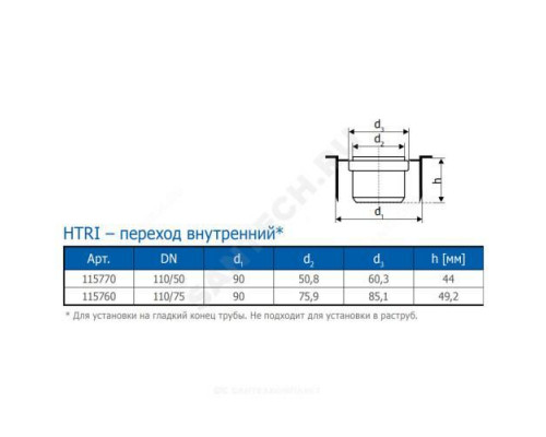 Переход PP-H внутренний серый HT HTRI Дн 110х75 б/нап для установки в раструб Ostendorf 115760