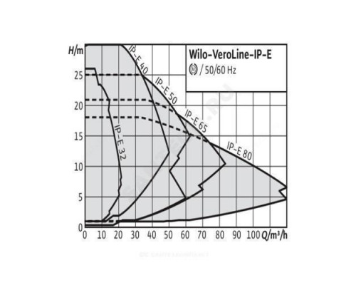 Насос ин-лайн с сухим ротором IP-E 65/115-1,5/2 R1 PN10 3х400В/50 Гц Wilo 2158887