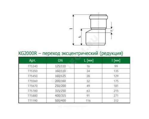 Переход PP-H эксцентрический зелёный KG2000 KG2000R Дн 125х110 б/нап в/к Ostendorf 775340