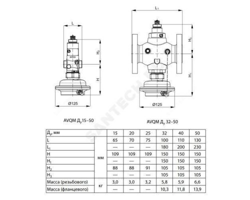 Регулятор расхода AVQM автоматический Ду 32 Ру25 фл Kvs=12.5м3/ч Danfoss 003H6756