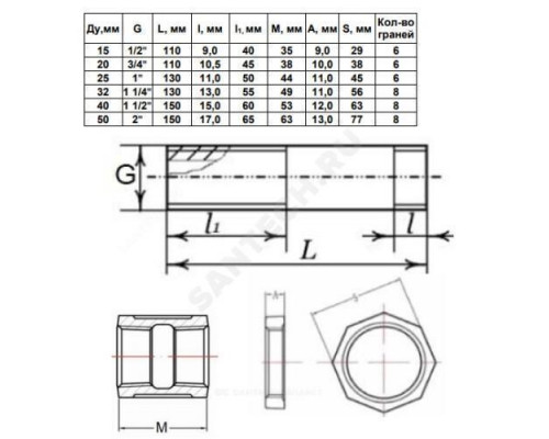 Сгон сталь Ду 25 L=130мм в комплекте Fittex PLUS