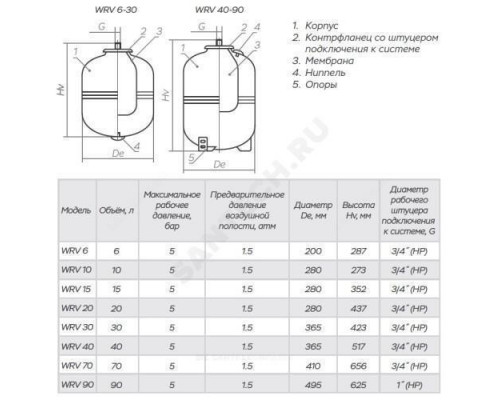 Бак расширительный мембранный WRV для отопления 15 л 5 бар impero 0-14-2004