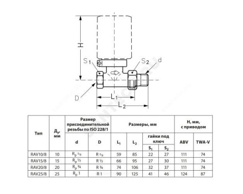 Клапан регулирующий латунь RAV20/8 2-ход Ду 20 Ру10 ВР/НР Rp3/4