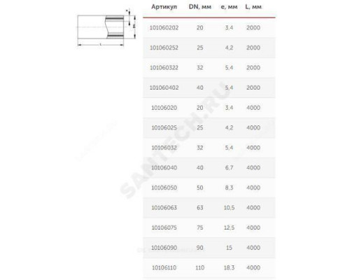 Труба PP-R белая арм стекловолокном Дн 50х8,3 Ру25 SDR6 Т