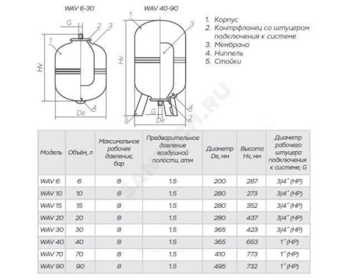 Гидроаккумулятор WAV 90 л 8 бар вертикальный impero 0-14-2114