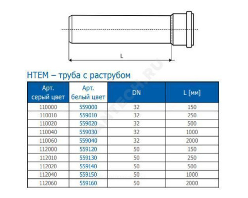 Труба PP-H с раструбом белая HT HTEMw Дн 32х1,8 б/нап L=0,15м в/к Ostendorf 559000