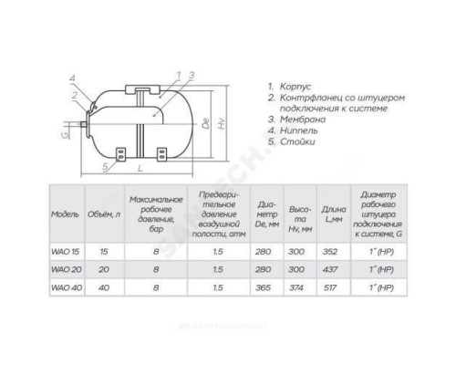 Гидроаккумулятор WAO 40 л 8 бар горизонтальный impero 0-14-2210