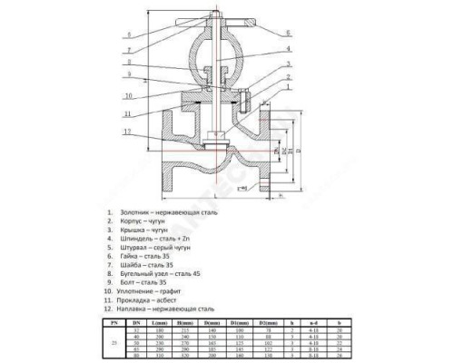Клапан запорный чугун 15кч16нж Ду 80 Ру25 Тмакс=200 оС фл Китай