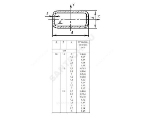 Труба сталь профильн прямоугольн 30х20х1,5 ГОСТ 8645-68 Россия