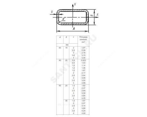Труба сталь профильн прямоугольн 40х20х2,0 ГОСТ 8645-68 Россия