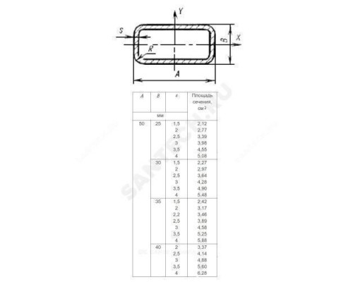 Труба сталь профильн прямоугольн 40х25х3,0 ГОСТ 8645-68 Россия