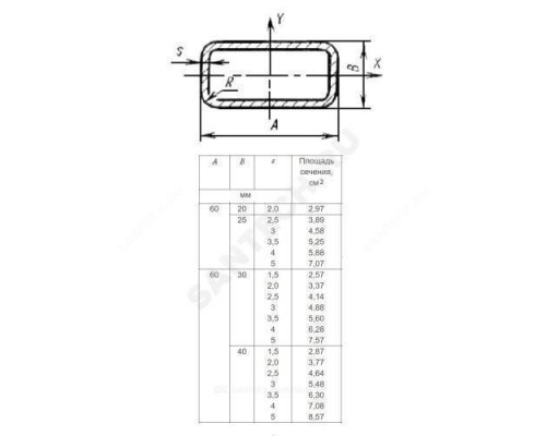 Труба сталь профильн прямоугольн 60х40х2,5 ГОСТ 8645-68 Россия