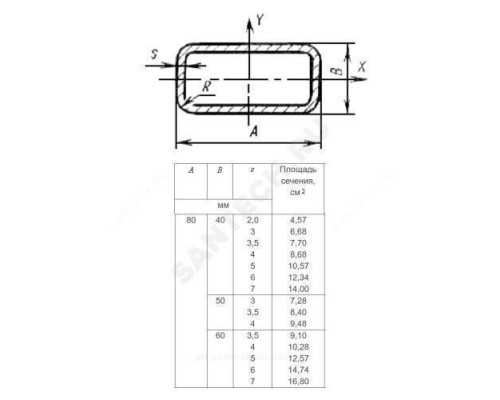 Труба сталь профильн прямоугольн 80х40х3,0 ГОСТ 8645-68 Россия .