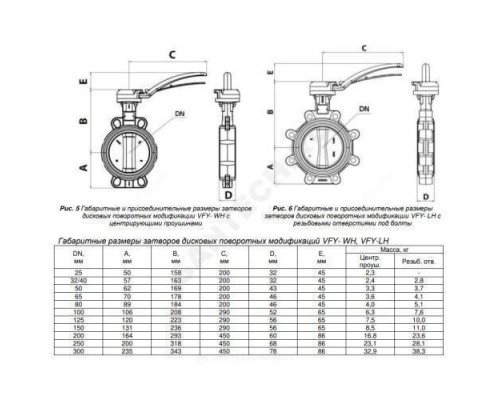 Затвор дисковый поворотный чугун VFY-LH(SYLAX) Ду 300 Ру16 межфл с рукояткой диск нерж манжета EPDM Danfoss 065B7438