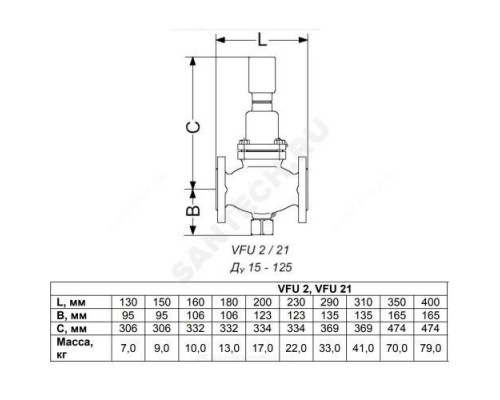 Клапан регулирующий чугун VFU универсальный Ду 40 Ру16 Kvs=20м3/ч Danfoss 065B2742