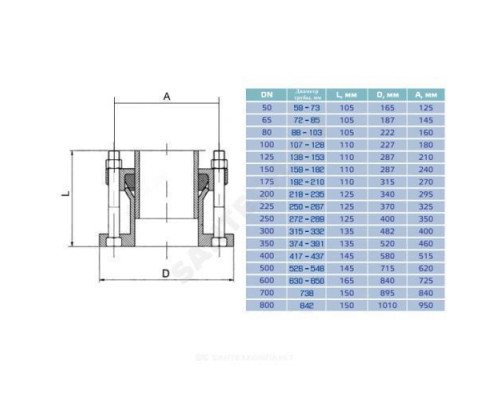 Муфта чугун соединительная Ду 175 (Дн 192-210) Ру16 L=105мм ПФРК