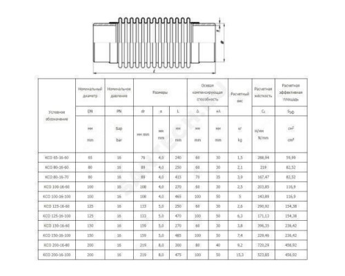 Компенсатор сильфонный осевой многослойный сталь нерж КСО Ду 200 Ру16 под приварку патрубки сталь L=475мм Hortum 0030200-100L475 сжатие/растяжение 50/50
