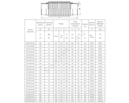 Компенсатор сильфонный осевой многослойный сталь нерж КСО Ду 250 Ру16 под приварку патрубки сталь L=612мм Hortum 0030250-160 сжатие/растяжение 80/80