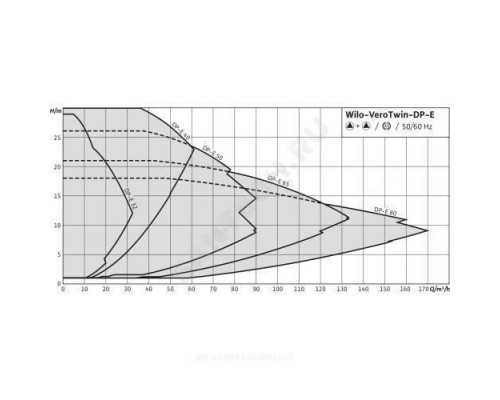 Насос ин-лайн с сухим ротором DP-E 40/115-0,55/2-R1 PN10 сдвоенный 3х400В/50 Гц Wilo 2159004