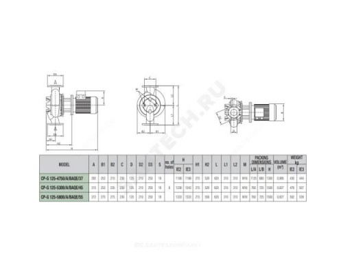 Насос ин-лайн с сухим ротором CP 125-4750/A/BAQE/37 - IE3 PN16 3x400В/50Гц DAB 1D7311GGV