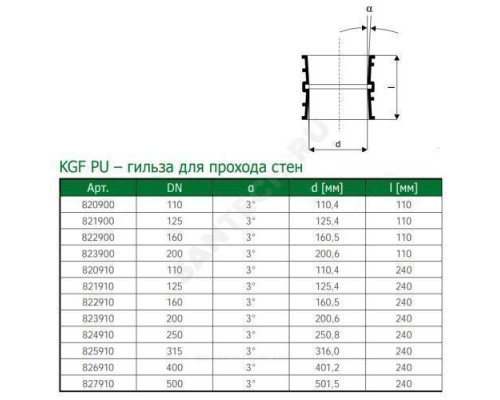 Гильза НПВХ для прохода через стену коричневая Дн 160 L=0,11м KGF PU Ostendorf 822900