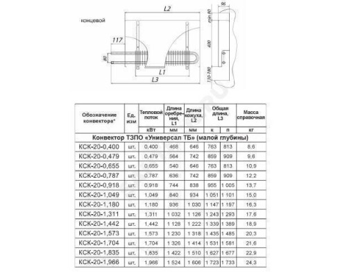 Конвектор настенный концевой Универсал ТБ КСК 20 (малой глубины) 0.787кВт бок/п под приварку ТЗПО