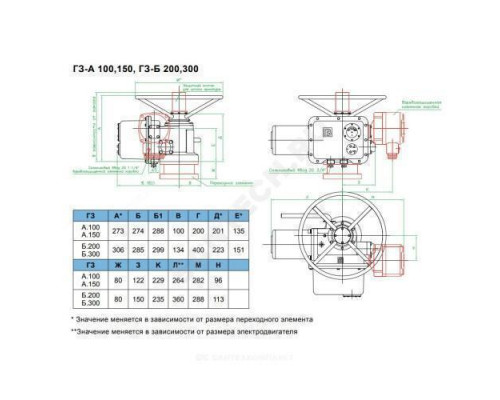 Электропривод многооборотный ГЗ-А150/24 А 380В IP65 ГЗ Электропривод