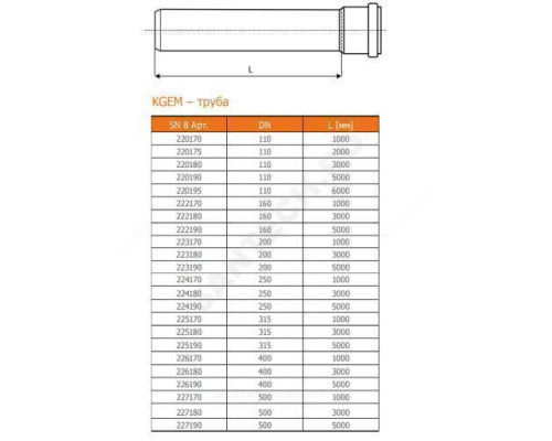 Труба НПВХ с раструбом коричневая Дн 250х7,3 б/нап L=1,0м в/к KGEM SN8 Ostendorf 224170