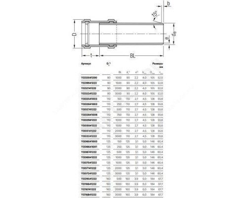 Труба PP-H с раструбом бесшумная белая RAUPIANO PLUS Дн 125х3,1 б/нап L=0,25м в/к Rehau 11206641001