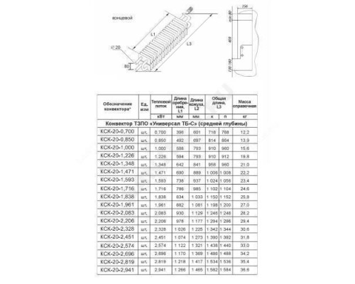 Конвектор настенный концевой Универсал ТБ-С КСК 20 (средней глубины) 2.696кВт бок/п под приварку ТЗПО