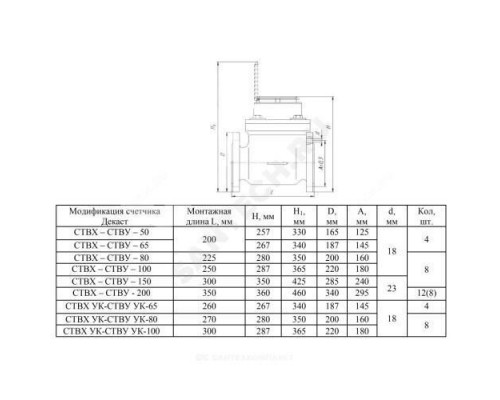 Счётчик х/в турбинный Ду 80 Ру16 Qn=100 м3/час 50С L=270мм фл СТВХ УК Декаст 78-80-18