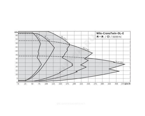 Насос ин-лайн с сухим ротором DL-E 50/210-11/2 PN16 сдвоенный 3х400В/50 Гц с датчиком перепада давления Wilo 2153807