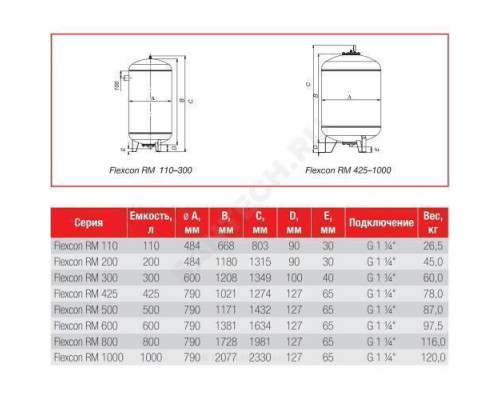 Бак расширительный мембранный Flexcon RM для отопления 110 л 6 бар Flamco 26030RU