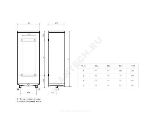 Водонагреватель электрический накопительный 80 л 1,5/2,5 кВт ABSE VLS LUX WIFI INOX PW 80 Ariston 3700675