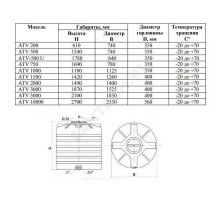 Ёмкость для воды ATV-1500 с поплавком 1500 л синий Акватек 0-16-1558