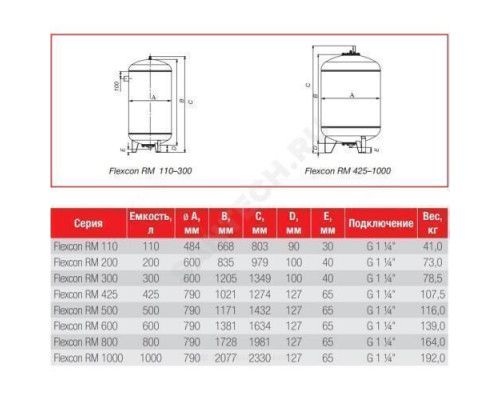 Бак расширительный мембранный Flexcon RM для отопления 425 л 10 бар Flamco 26040RU