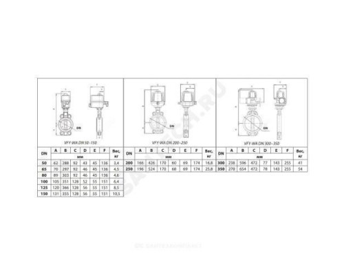 Затвор дисковый поворотный чугун VFY-WA(SYLAX) Ду 350 Ру16 межфл с эл/приводом AMB-Y 230В диск чугун манжета EPDM эпоксидное покрытие чугунного диска затвора Danfoss 065B8449