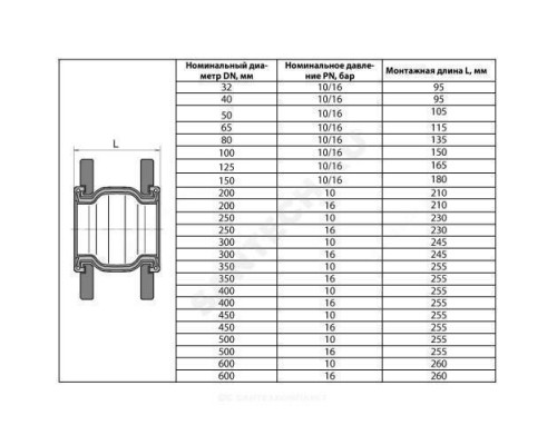 Компенсатор резиновый антивибрационный EPDM ZKV Ду 65 Ру16 фл L=115мм Danfoss 082X9033