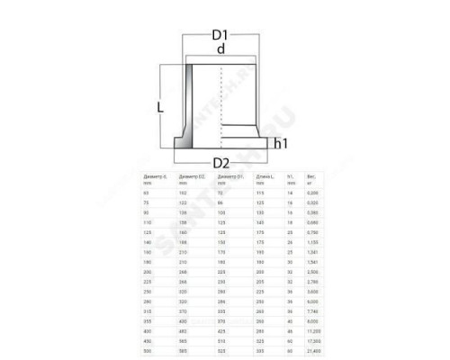 Втулка спигот ПЭ100 под фланец Дн 250 (D1 285мм) Ру10 SDR17