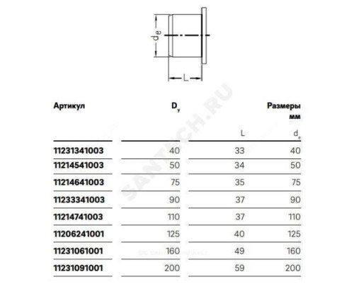 Заглушка PP-H бесшумная белая Дн 50 б/нап Rehau 11214541002