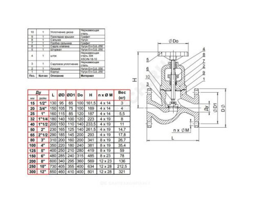 Клапан запорный чугун R3240 Ду 50 Ру16 Тмакс=184 оС фл с маховиком Tecofi R3240-0050