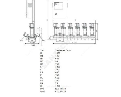 Установка повышения давления COR-4 MVIS 209/CC-EB-R Wilo 2789431