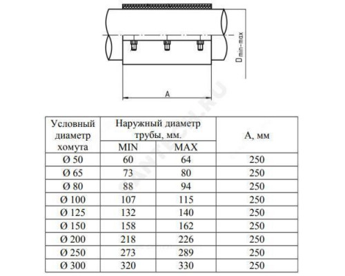 Хомут ремонтный двухсторонний сталь нерж Ду 80 L=250мм