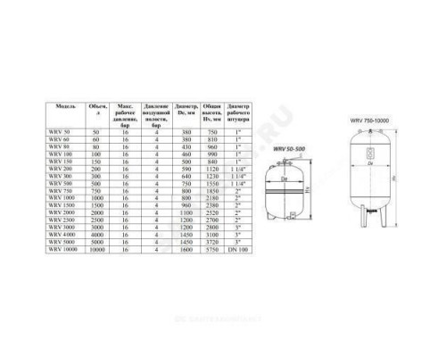 Бак расширительный мембранный WRV 1000 л 16 бар Wester 2-14-0226