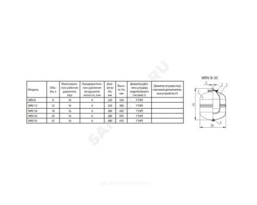 Бак расширительный мембранный WRV 24 л 16 бар Wester 2-14-0206