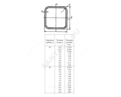 Труба сталь профильн квадрат 40х40х2,5 вес ГОСТ 8639-82 Россия