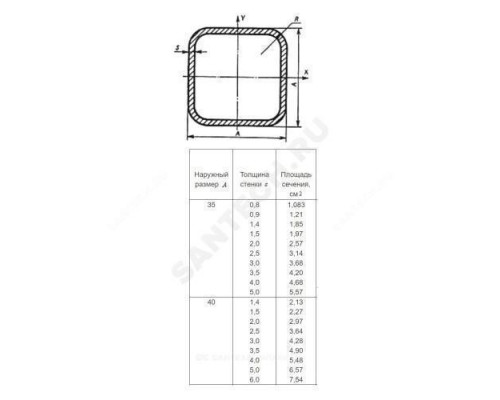 Труба сталь профильн квадрат 40х40х2,0 ГОСТ 8639-82 Россия